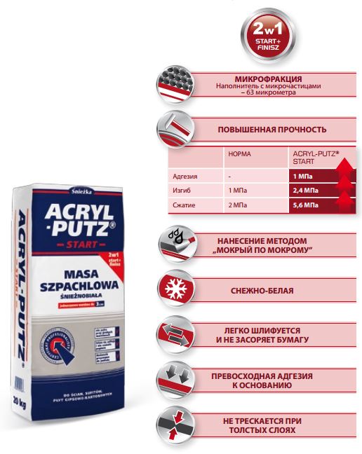 Технические характеристики шпатлевки Acryl-Putz
